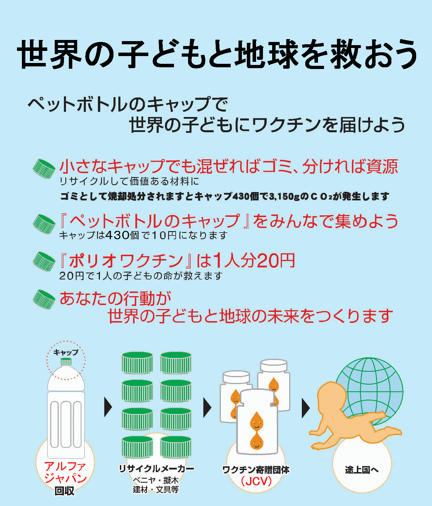 ペット ボトル キャップ ストア ワクチン 何 個